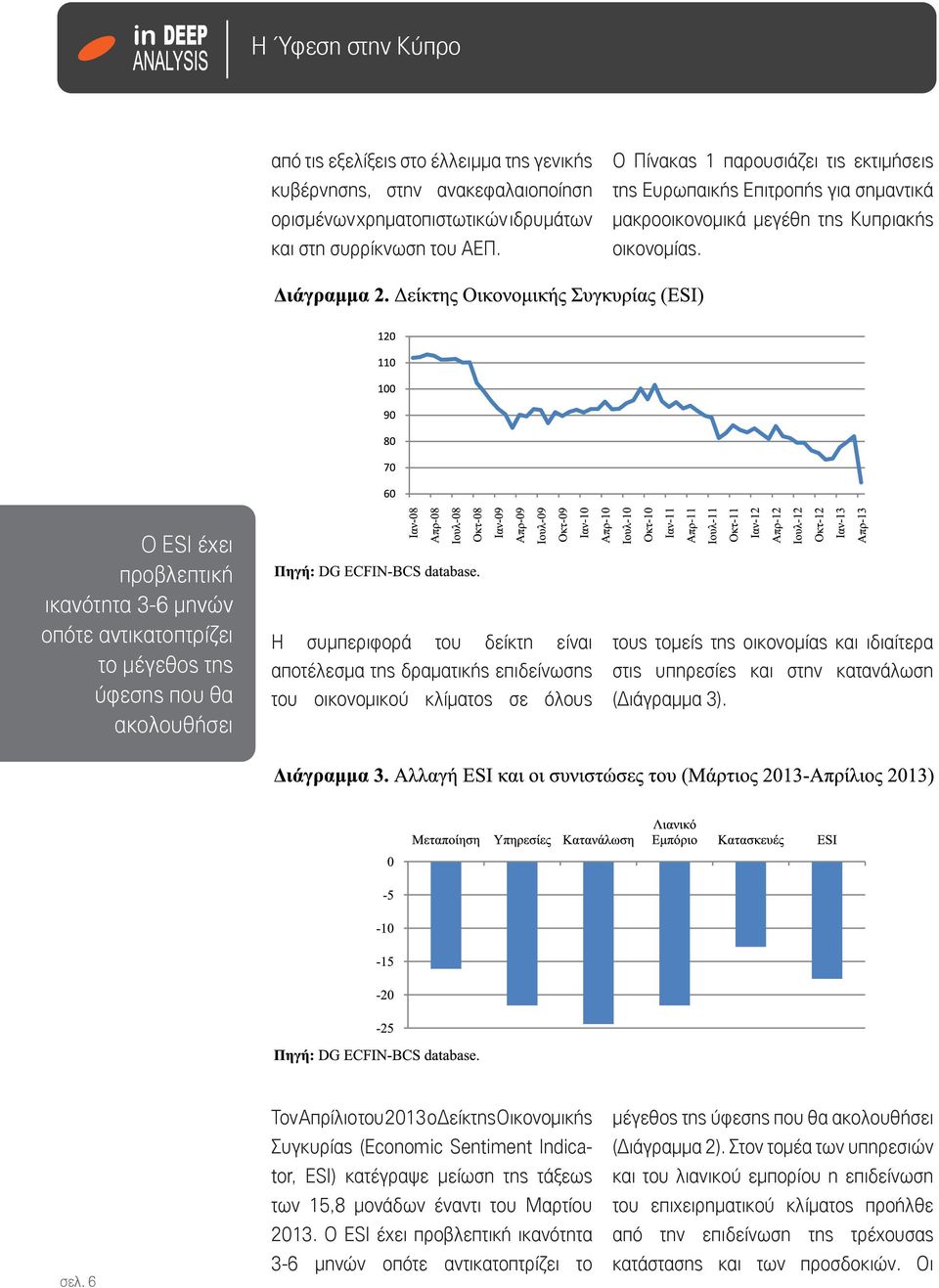 Ο ESI έχει προβλεπτική ικανότητα 3-6 μηνών οπότε αντικατοπτρίζει το μέγεθος της ύφεσης που θα ακολουθήσει Η συμπεριφορά του δείκτη είναι αποτέλεσμα της δραματικής επιδείνωσης του οικονομικού κλίματος