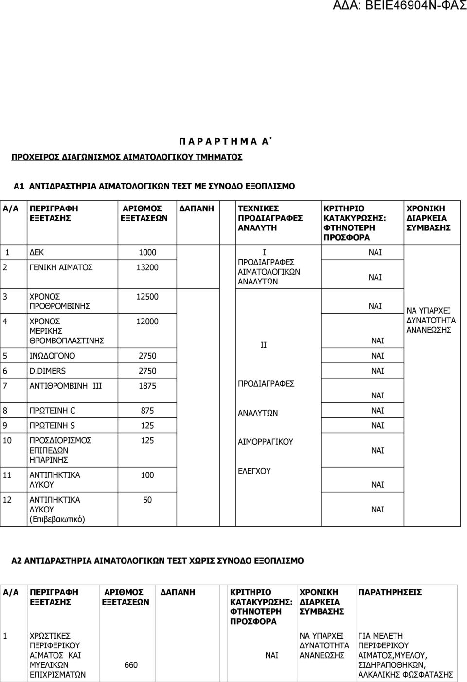 6 D.DIMERS 2750 7 ΑΝΤΙΘΡΟΜΒΙΝΗ ΙΙΙ 1875 ΠΡΟΔΙΑΓΡΑΦΕΣ 8 ΠΡΩΤΕΙΝΗ C 875 ΑΝΑΛΥΤΩΝ 9 ΠΡΩΤΕΙΝΗ S 125 10 ΠΡΟΣΔΙΟΡΙΣΜΟΣ ΕΠΙΠΕΔΩΝ ΗΠΑΡΙΝΗΣ 11 ΑΝΤΙΠΗΚΤΙΚΑ ΛΥΚΟΥ 12 ΑΝΤΙΠΗΚΤΙΚΑ ΛΥΚΟΥ (Επιβεβαιωτικό) 125 100 50