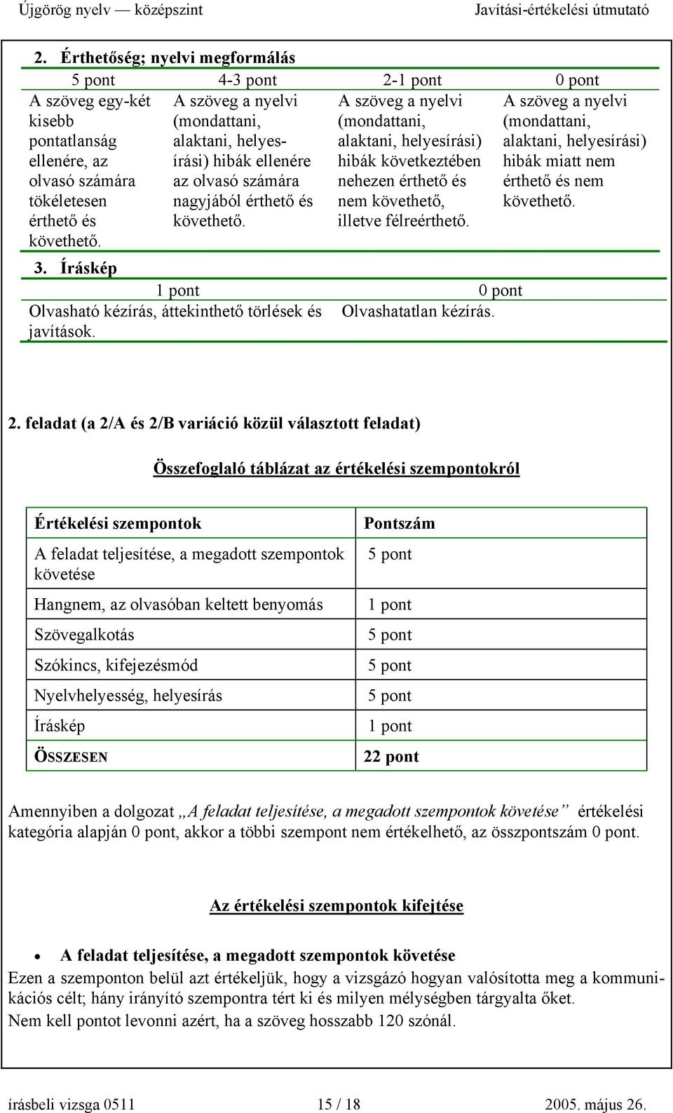 alaktani, helyesírási) hibák miatt nem érthető és nem követhető. érthető és követhető. követhető. illetve félreérthető. 3. Íráskép 1 pont 0 pont Olvashatatlan kézírás.