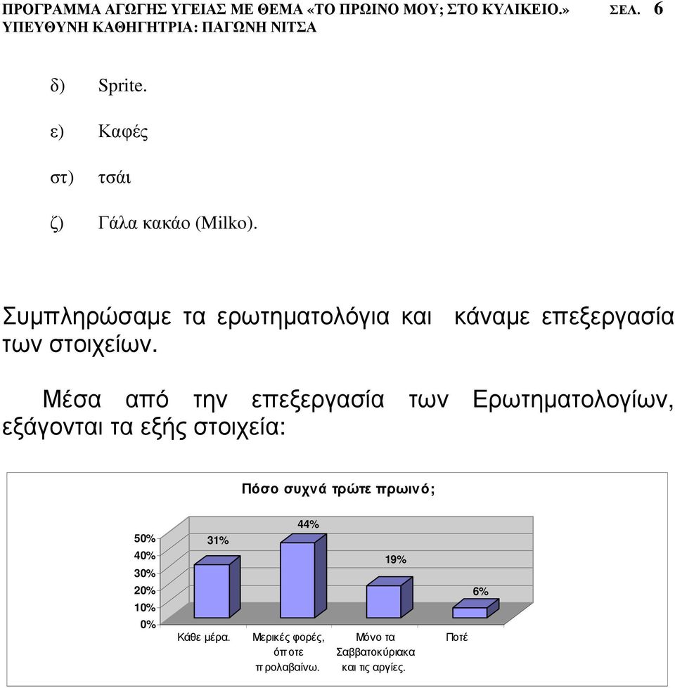 Συµπληρώσαµε τα ερωτηµατολόγια και κάναµε επεξεργασία των στοιχείων.