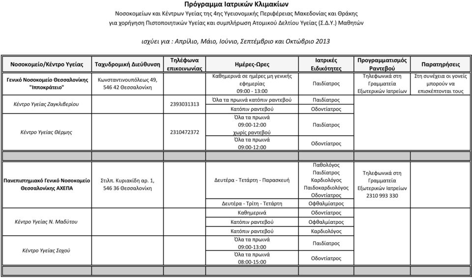 ειονομικής Περιφέρειας Μακεδονίας και Θράκης για χορήγηση Πιστοποιητικών Υγ