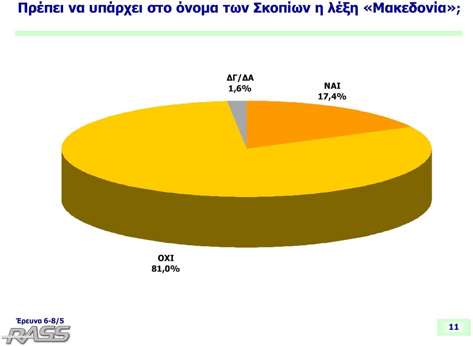 λέξη «Μακεδονία»;