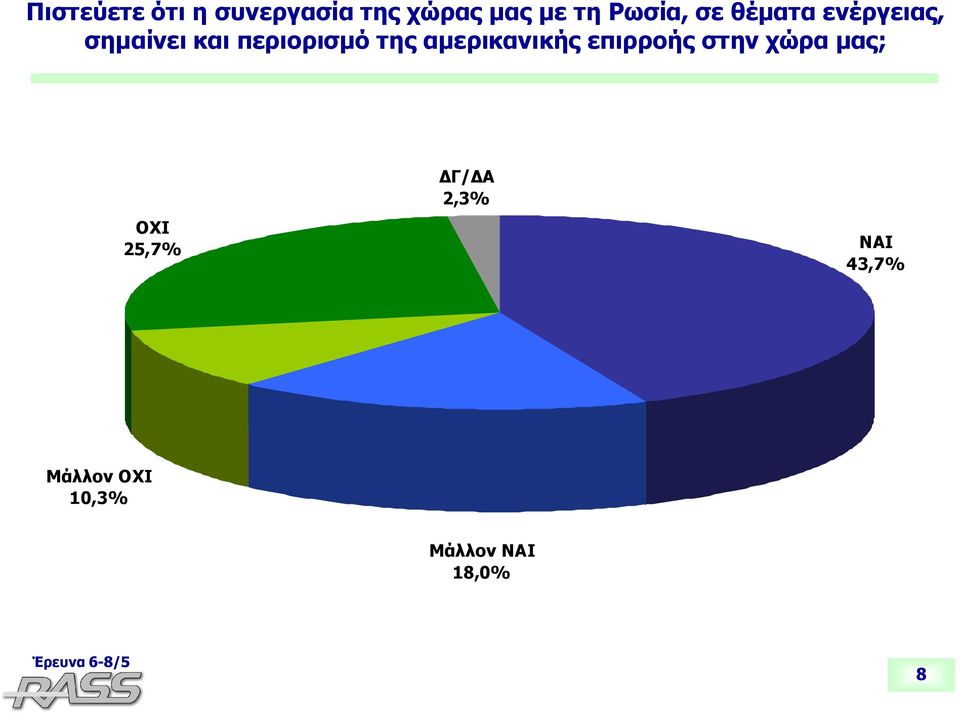 περιορισμό της αμερικανικής επιρροής στην χώρα