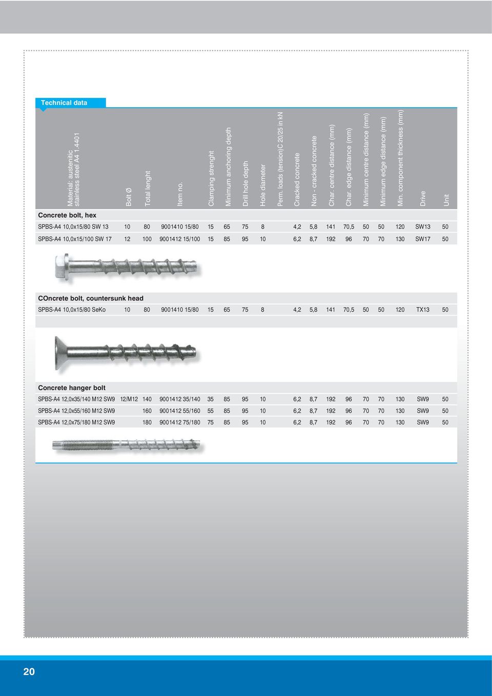 edge distance (mm) Minimum centre distance (mm) Minimum edge distance (mm) Min.