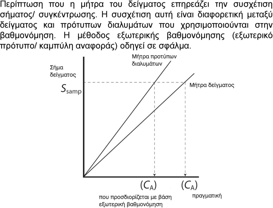 Η συσχέτιση αυτή είναι διαφορετική μεταξύ δείγματος και πρότυπων