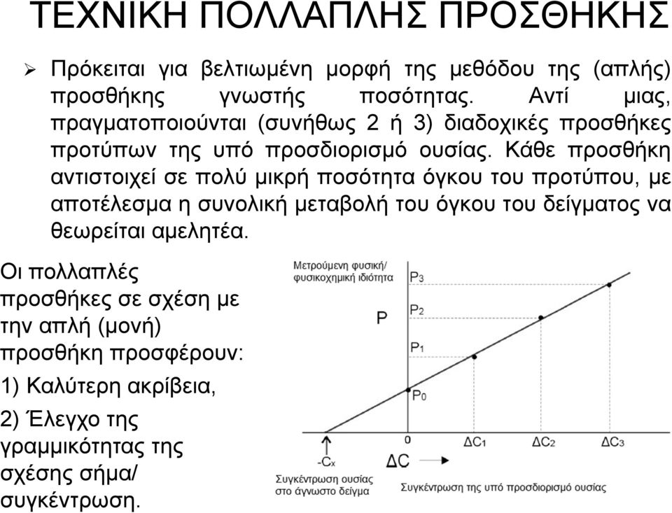 Κάθε προσθήκη αντιστοιχεί σε πολύ μικρή ποσότητα όγκου του προτύπου, με αποτέλεσμα η συνολική μεταβολή του όγκου του δείγματος να