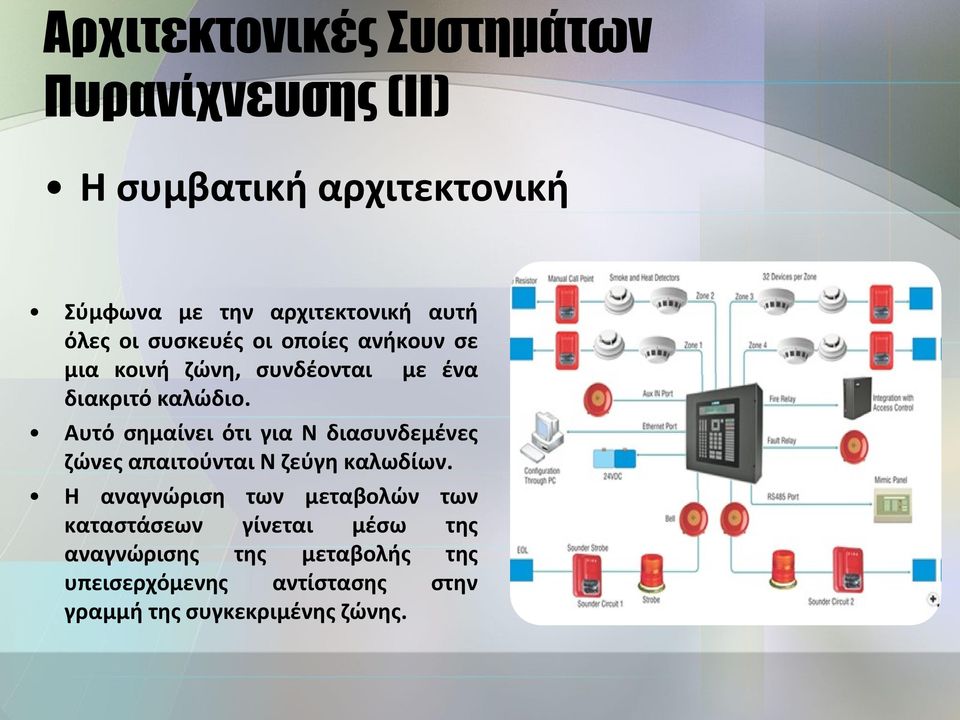 Αυτό σημαίνει ότι για Ν διασυνδεμένες ζώνες απαιτούνται Ν ζεύγη καλωδίων.