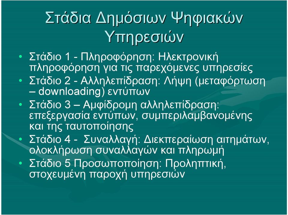 αλληλεπίδραση: επεξεργασία εντύπων, συμπεριλαμβανομένης και της ταυτοποίησης Στάδιο 4 - Συναλλαγή: