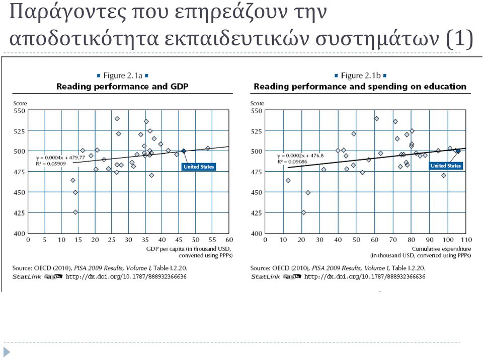 αποδοτικότητα