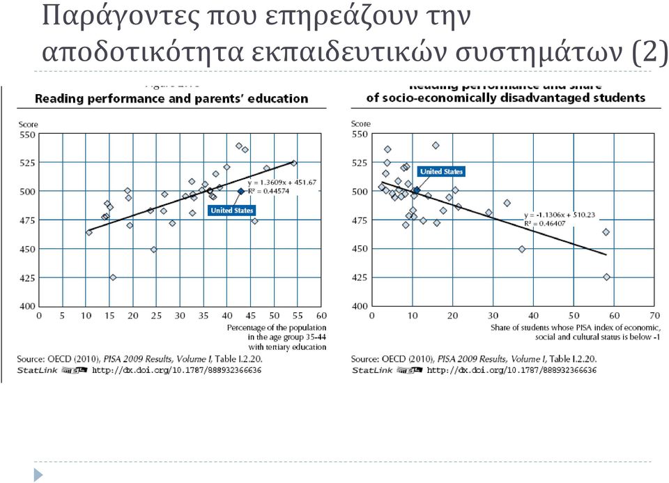 αποδοτικότητα