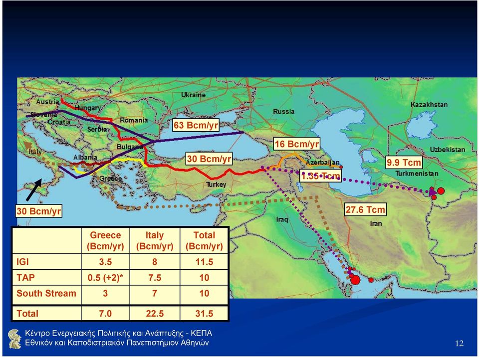 6 Tcm Greece (Bcm/yr) Italy (Bcm/yr) Total (Bcm/yr) IGI 3.5 8 11.5 TAP 0.