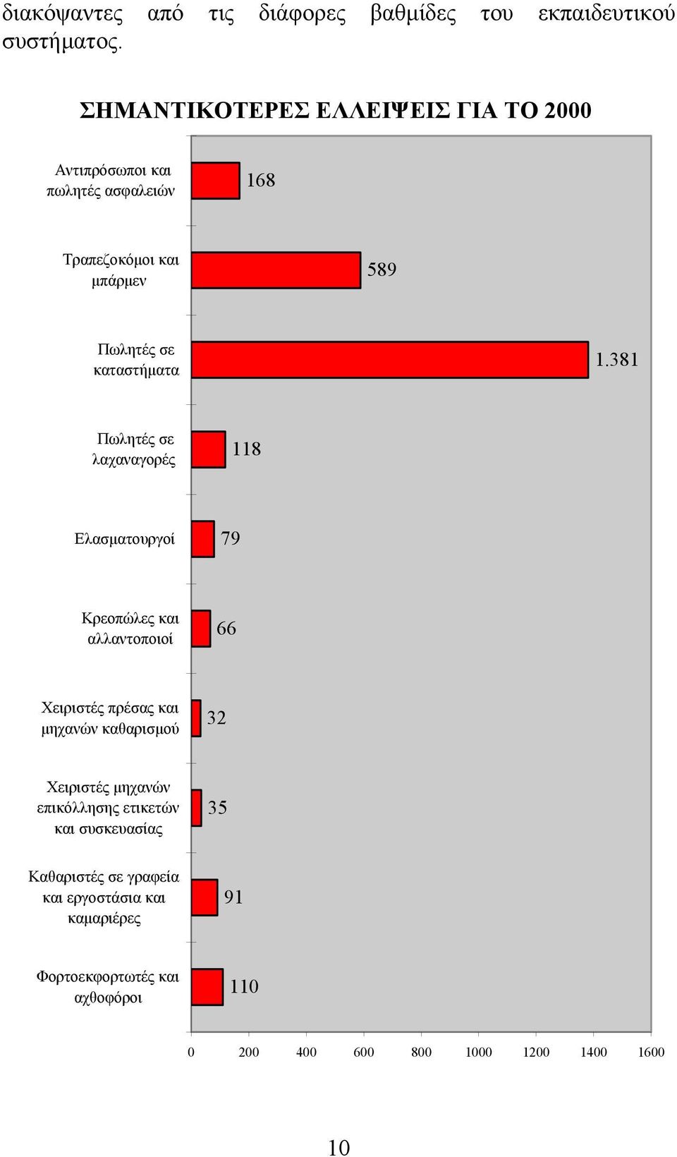 καταστήματα 1.