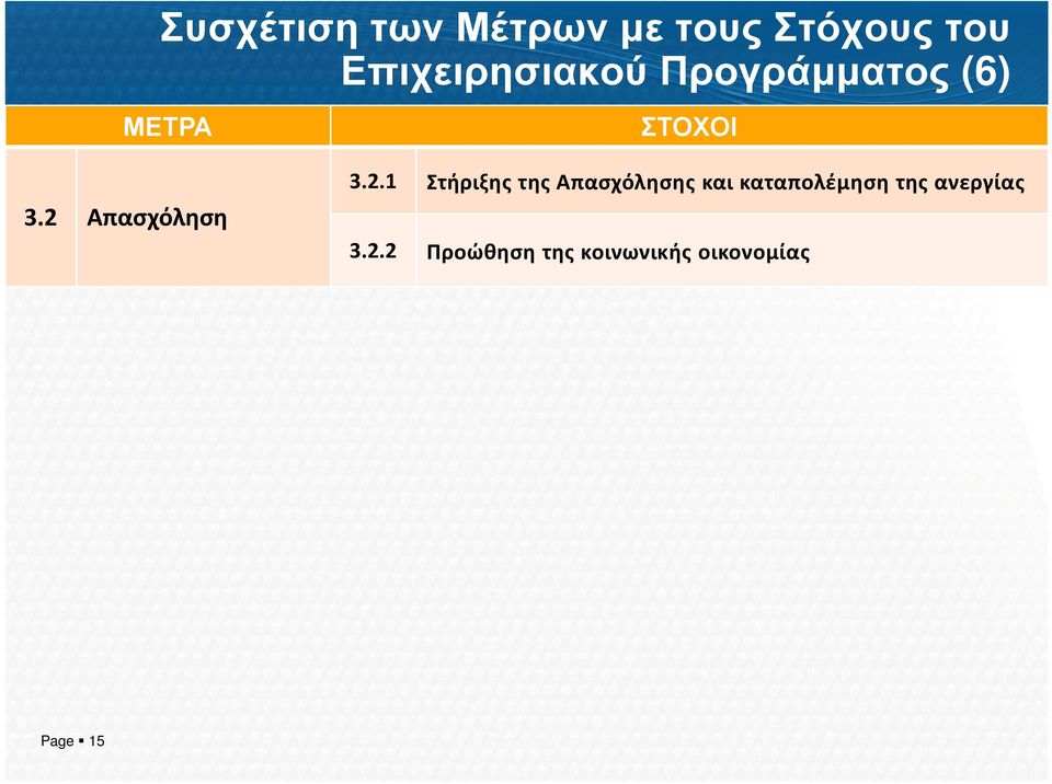 2 Απασχόληση 3.2.1 Στήριξης της Απασχόλησης και