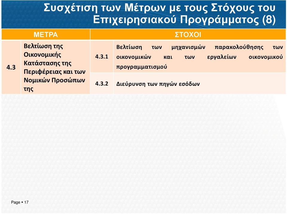 Προσώπων της ΣΤΟΧΟΙ Βελτίωση των μηχανισμών παρακολούθησης των 4.3.