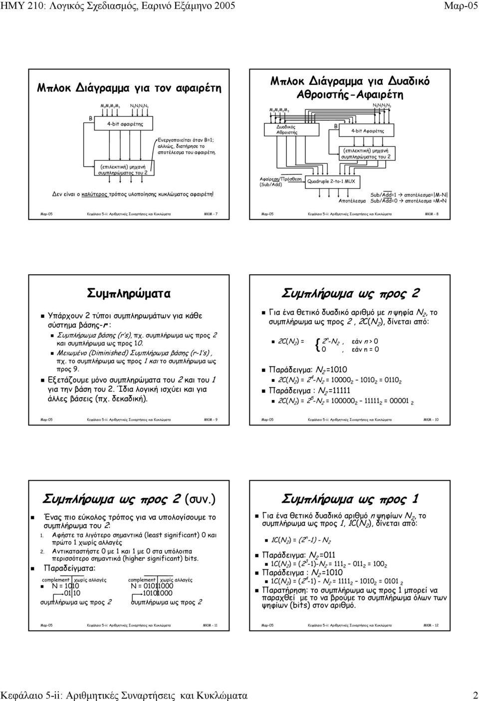 M 0 M 1 M 2 M 3 υαδικός Αθροιστής Αφαίρεση/Πρόσθεση (Sub/Add) B Quadruple 2-to-1 MUX N 0 N 1 N 2 N 3 4-bit Αφαιρέτης (επιλεκτική) µηχανή συµπληρώµατος του 2 Αποτέλεσµα Sub/Add=1 αποτέλεσµα= M-N