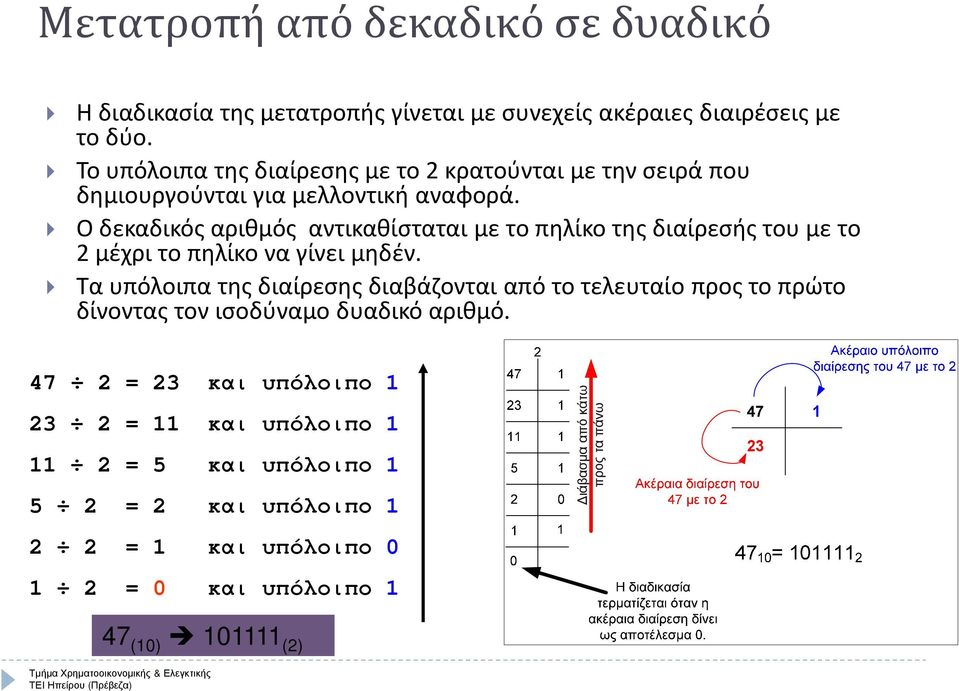 Ο δεκαδικός αριθμός αντικαθίσταται με το πηλίκο της διαίρεσής του με το 2 μέχρι το πηλίκο να γίνει μηδέν.