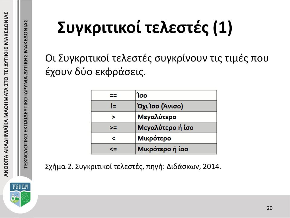 τιμές που έχουν δύο εκφράσεις.