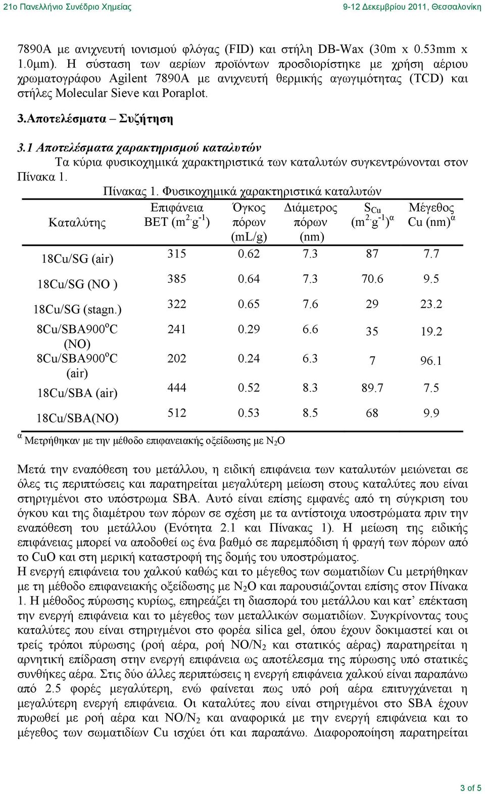 1 Αποτελέσµατα χαρακτηρισµού καταλυτών Τα κύρια φυσικοχηµικά χαρακτηριστικά των καταλυτών συγκεντρώνονται στον Πίνακα 1. Πίνακας 1.