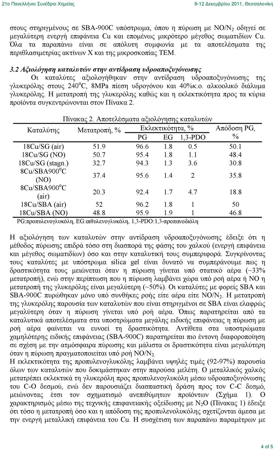 2 Αξιολόγηση καταλυτών στην αντίδραση υδροαποξυγόνωσης Οι καταλύτες αξιολογήθηκαν στην αντίδραση υδροαποξυγόνωσης της γλυκερόλης στους 240 ο C, 8MPa πίεση υδρογόνου και 40%κ.ο. αλκοολικό διάλυµα γλυκερόλης.