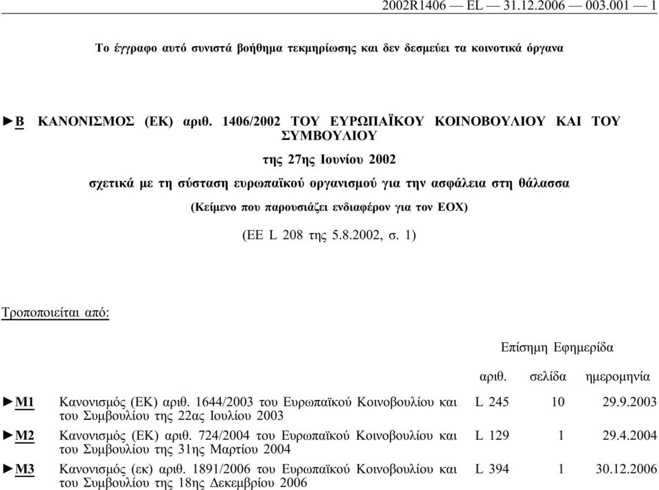 ΕΟΧ) (EE L 208 της 5.8.2002, σ. 1) Τροποποιείται από: Επίσημη Εφημερίδα αριθ. σελίδα ημερομηνία M1 M2 M3 Κανονισμός (ΕΚ) αριθ.