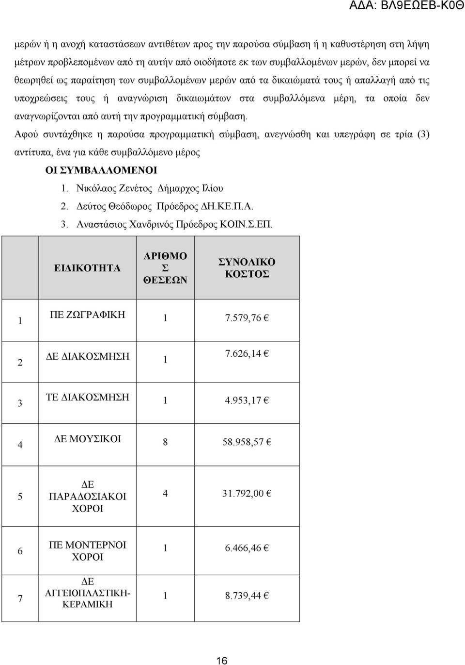 Αφού συντάχθηκε η παρούσα προγραµµατική σύµβαση, ανεγνώσθη και υπεγράφη σε τρία (3) αντίτυπα, ένα για κάθε συµβαλλόµενο µέρος ΟΙ ΣΥΜΒΑΛΛΟΜΕΝΟΙ 1. Νικόλαος Ζενέτος ήµαρχος Ιλίου 2.