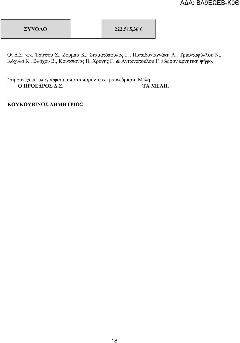 , Κουτσιανάς Π, Χρόνης Γ. & Αντωνοπούλου Γ. έδωσαν αρνητική ψήφο.