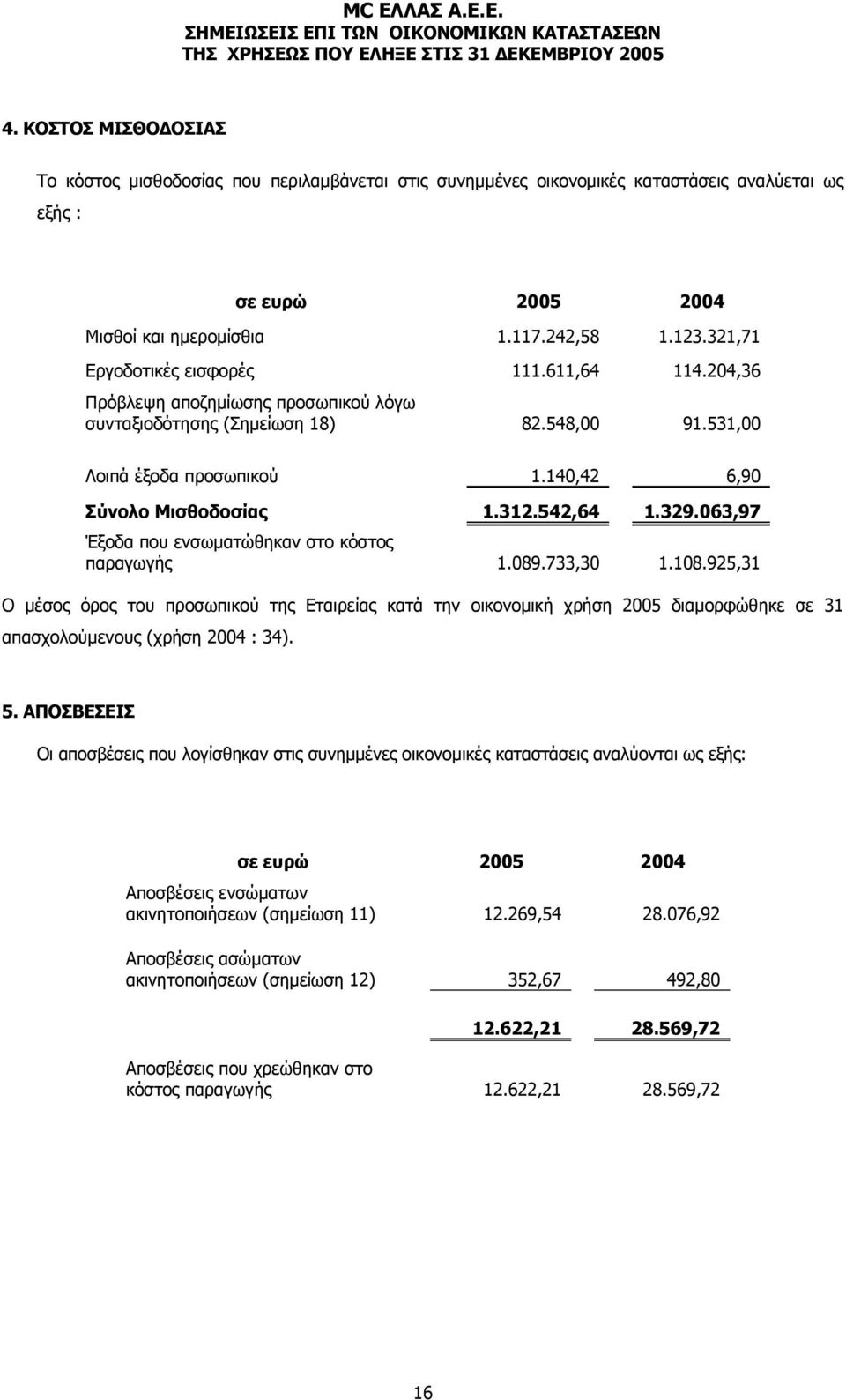 542,64 1.329.063,97 Έξοδα που ενσωματώθηκαν στο κόστος παραγωγής 1.089.733,30 1.108.