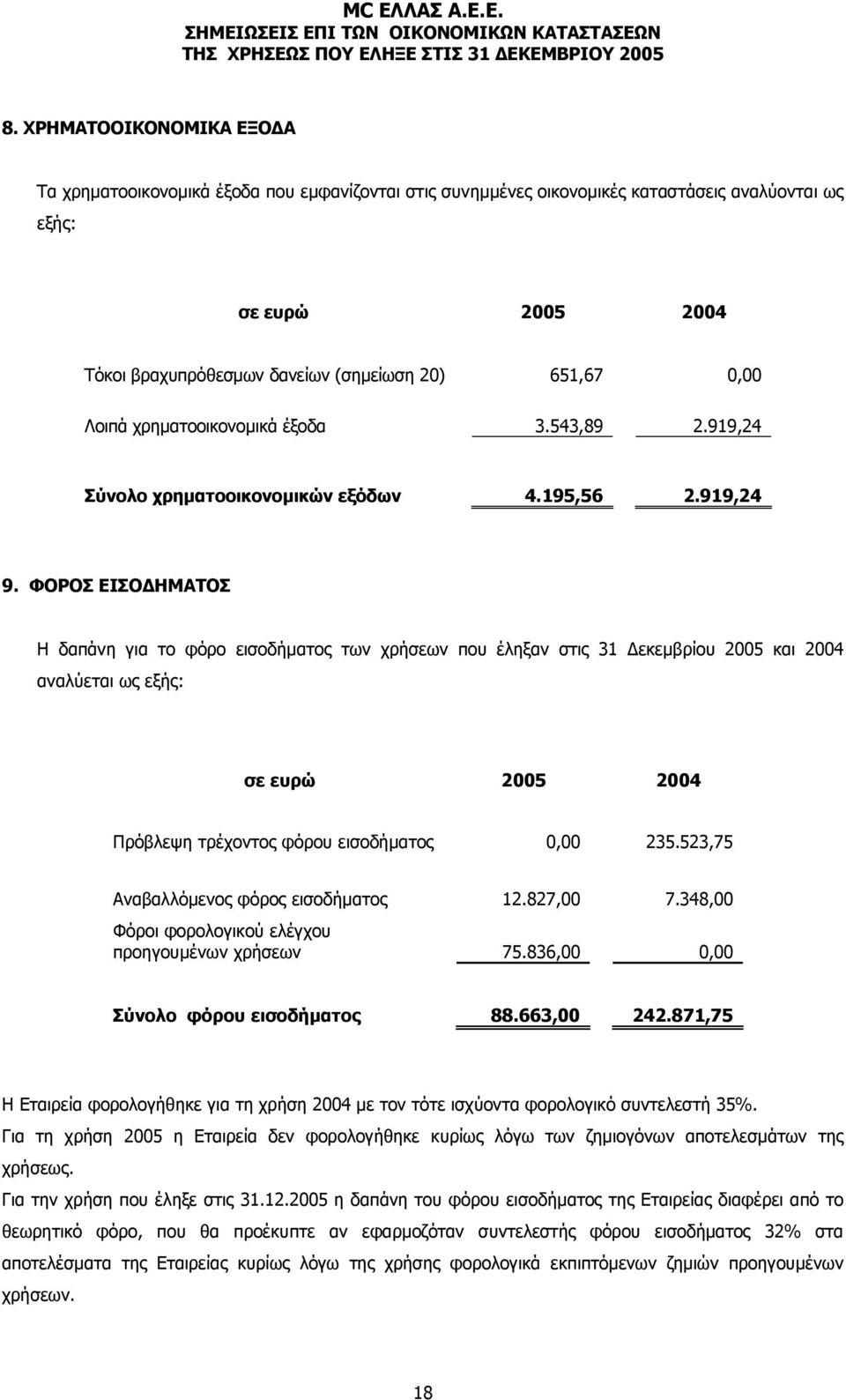 ΦΟΡΟΣ ΕΙΣΟΔΗΜΑΤΟΣ Η δαπάνη για το φόρο εισοδήματος των χρήσεων που έληξαν στις 31 Δεκεμβρίου 2005 και 2004 αναλύεται ως εξής: σε ευρώ 2005 2004 Πρόβλεψη τρέχοντος φόρου εισοδήματος 0,00 235.