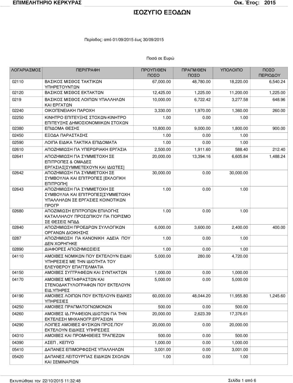 96 26 02250 02380 ΚΙΝΗΤΡΟ ΕΠΙΤΕΥΞΗΣ ΣΤΟΧΩΝ-ΚΙΝΗΤΡΟ ΕΠΙΤΕΥΞΗΣ ΗΜΟΣΙΟΝΟΜΙΙΚΩΝ ΣΤΟΧΩΝ ΕΠΙ ΟΜΑ ΘΕΣΗΣ 10,80 9,00 1,80 90 02450 ΕΞΟ Α ΠΑΡΑΣΤΑΣΗΣ 02590 ΛΟΙΠΑ ΕΙ ΙΚΑ ΤΑΚΤΙΚΑ ΕΠΙ ΟΜΑΤΑ 02610 ΑΠΟΖΗΜΙΩΣΗ ΓΙΑ