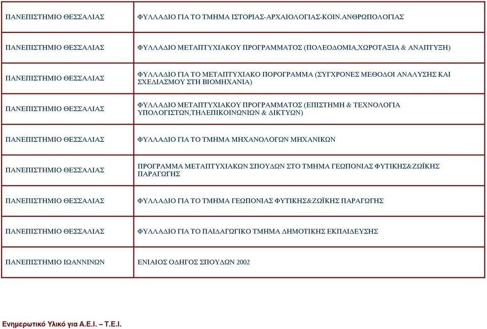 ΚΑΙ ΣΧΕ ΙΑΣΜΟΥ ΣΤΗ ΒΙΟΜΗΧΑΝΙΑ) ΠΑΝΕΠΙΣΤΗΜΙΟ ΘΕΣΣΑΛΙΑΣ ΦΥΛΛΑ ΙΟ ΜΕΤΑΠΤΥΧΙΑΚΟΥ ΠΡΟΓΡΑΜΜΑΤΟΣ (ΕΠΙΣΤΗΜΗ & ΤΕΧΝΟΛΟΓΙΑ ΥΠΟΛΟΓΙΣΤΩΝ,ΤΗΛΕΠΙΚΟΙΝΩΝΙΩΝ & ΙΚΤΥΩΝ) ΠΑΝΕΠΙΣΤΗΜΙΟ ΘΕΣΣΑΛΙΑΣ ΦΥΛΛΑ ΙΟ ΓΙΑ ΤΟ ΤΜΗΜΑ