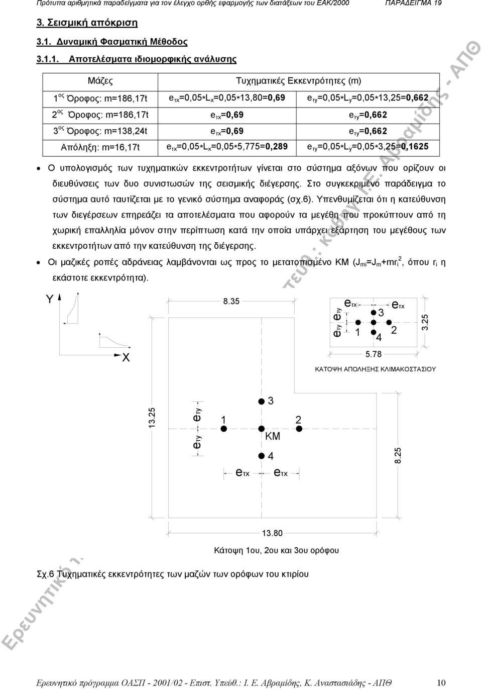 τx =0,9 e τy =0, Απόληξη: m=,7t e τx =0,0*L x =0,0*,77=0,89 e τy =0,0*L y =0,0*,=0, Ο υπολογισµός των τυχηµατικών εκκεντροτήτων γίνεται στο σύστηµα αξόνων που ορίζουν οι διευθύνσεις των δυο