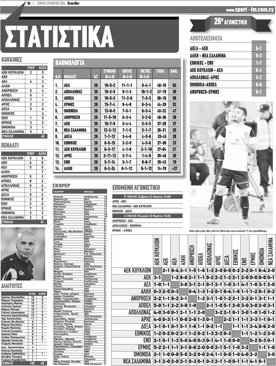 ΣΑΛΑΜΙΝΑ 3 3 ΣΥΝΟΛΟ 61 ΔΙΑΙΤΗΤΕΣ ΑΓΩΝ. ΑΠΟΒ.