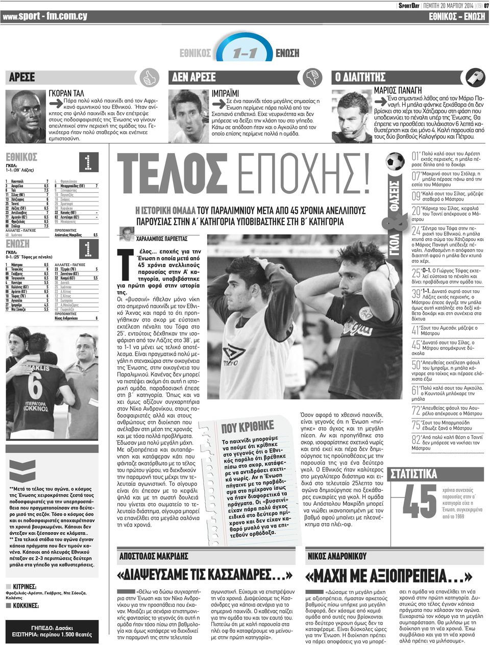 ) 5 88 Αρέστη (83 ) 6,5 10 Τόφας (76 ) 6 19 Αγκούλο 5 27 Ιμπραΐμι 4,5 77 Ντε Σόουζα 5,5 ΓΚΟΡΑΝ ΤΑΛ 4 Φραγκέσκου 8 Μπαρμπούδης (59 ) 7 9 Ξενοφώντος 10 Πογιατζής 16 Σοάρες 26 Χριστοφή 30 Κυριάκου 32