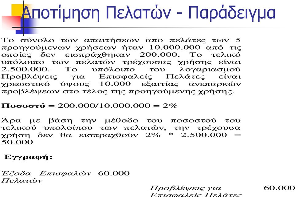 000 εξαιτίας ανεπαρκών προβλέψεων στο τέλος της προηγούμενης χρήσης. Ποσοστό = 200.000/10.000.000 = 2% Άρα με βάση την μέθοδο του ποσοστού του τελικού υπολοίπου των πελατών, την τρέχουσα χρήση δεν θα εισπραχθούν 2% * 2.