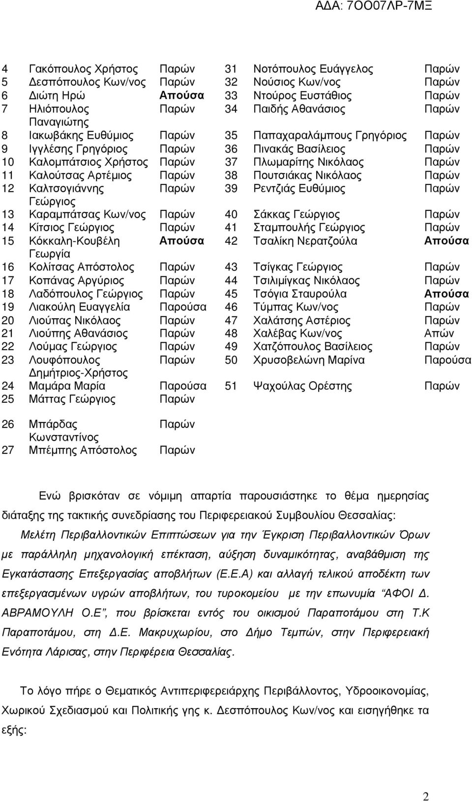 Αρτέµιος Παρών 38 Πουτσιάκας Νικόλαος Παρών 12 Καλτσογιάννης Παρών 39 Ρεντζιάς Ευθύµιος Παρών Γεώργιος 13 Καραµπάτσας Κων/νος Παρών 40 Σάκκας Γεώργιος Παρών 14 Κίτσιος Γεώργιος Παρών 41 Σταµπουλής