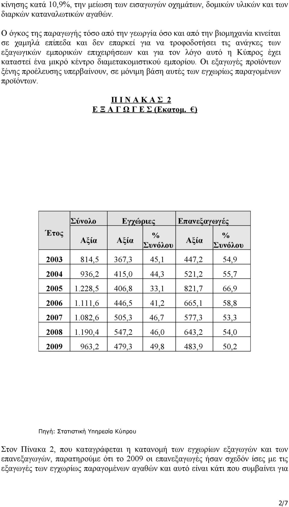 αυτό η Κύπρος έχει καταστεί ένα μικρό κέντρο διαμετακομιστικού εμπορίου. Οι εξαγωγές προϊόντων ξένης προέλευσης υπερβαίνουν, σε μόνιμη βάση αυτές των εγχωρίως παραγομένων προϊόντων.