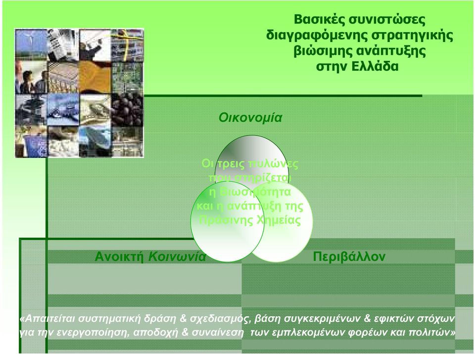 Κοινωνία Περιβάλλον «Απαιτείται συστηματική δράση & σχεδιασμός, βάση συγκεκριμένων &