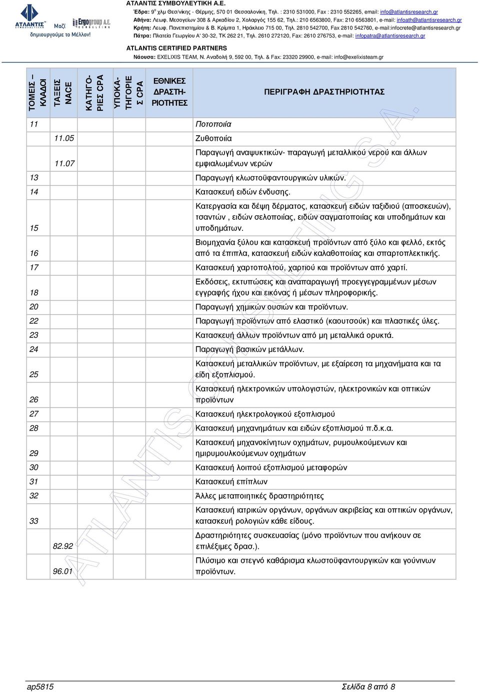 15 16 Κατεργασία και δέψη δέρµατος, κατασκευή ειδών ταξιδιού (αποσκευών), τσαντών, ειδών σελοποιίας, ειδών σαγµατοποιίας και υποδηµάτων και υποδηµάτων.