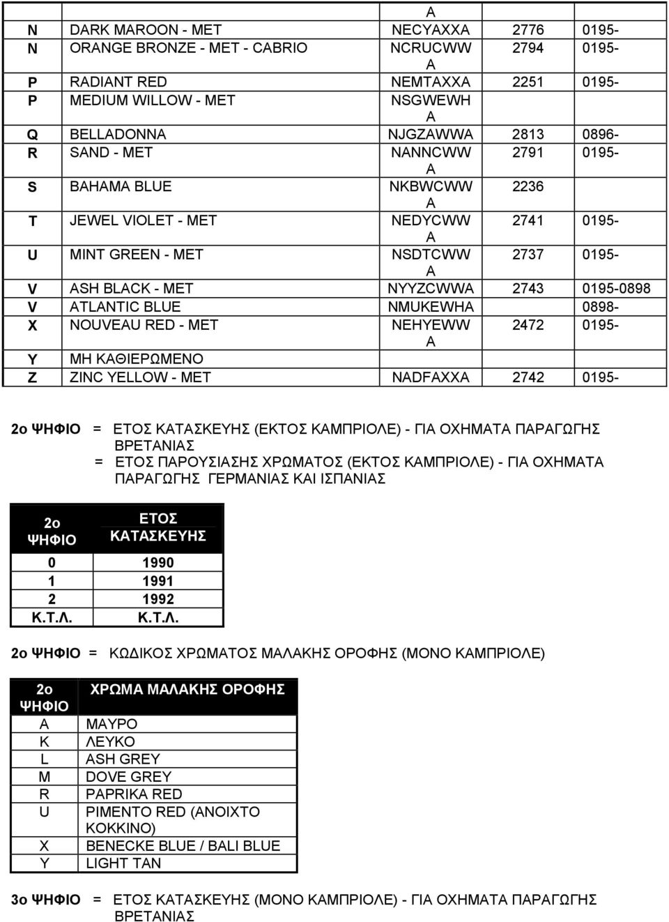 NEHYEWW 2472 0195- Y ΜΗ ΚΑΘΙΕΡΩΜΕΝΟ Z ZINC YELLOW - MET NDFXX 2742 0195-2ο ΨΗΦΙΟ = ΕΤΟΣ ΚΑΤΑΣΚΕΥΗΣ (ΕΚΤΟΣ ΚΑΜΠΡΙΟΛΕ) - ΓΙΑ ΟΧΗΜΑΤΑ ΠΑΡΑΓΩΓΗΣ ΒΡΕΤΑΝΙΑΣ = ΕΤΟΣ ΠΑΡΟΥΣΙΑΣΗΣ ΧΡΩΜΑΤΟΣ (ΕΚΤΟΣ ΚΑΜΠΡΙΟΛΕ) -