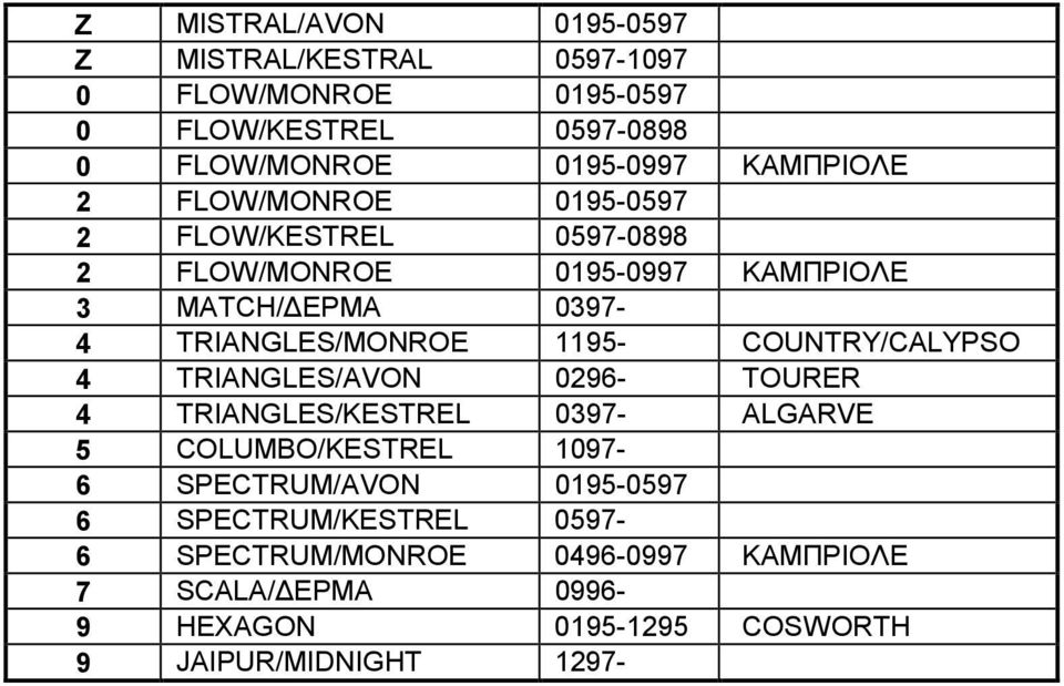 TRINGLES/MONROE 1195- COUNTRY/CLYPSO 4 TRINGLES/VON 0296- TOURER 4 TRINGLES/KESTREL 0397- LGRVE 5 COLUMBO/KESTREL 1097-6