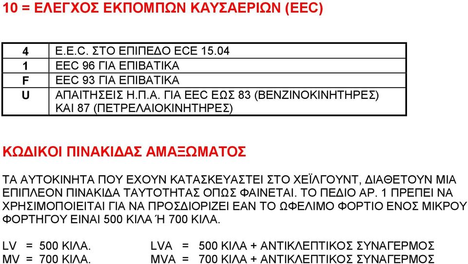 ΚΑΙ 87 (ΠΕΤΡΕΛΑΙΟΚΙΝΗΤΗΡΕΣ) ΚΩ ΙΚΟΙ ΠΙΝΑΚΙ ΑΣ ΑΜΑΞΩΜΑΤΟΣ ΤΑ ΑΥΤΟΚΙΝΗΤΑ ΠΟΥ ΕΧΟΥΝ ΚΑΤΑΣΚΕΥΑΣΤΕΙ ΣΤΟ ΧΕΪΛΓΟΥΝΤ, ΙΑΘΕΤΟΥΝ ΜΙΑ ΕΠΙΠΛΕΟΝ ΠΙΝΑΚΙ Α