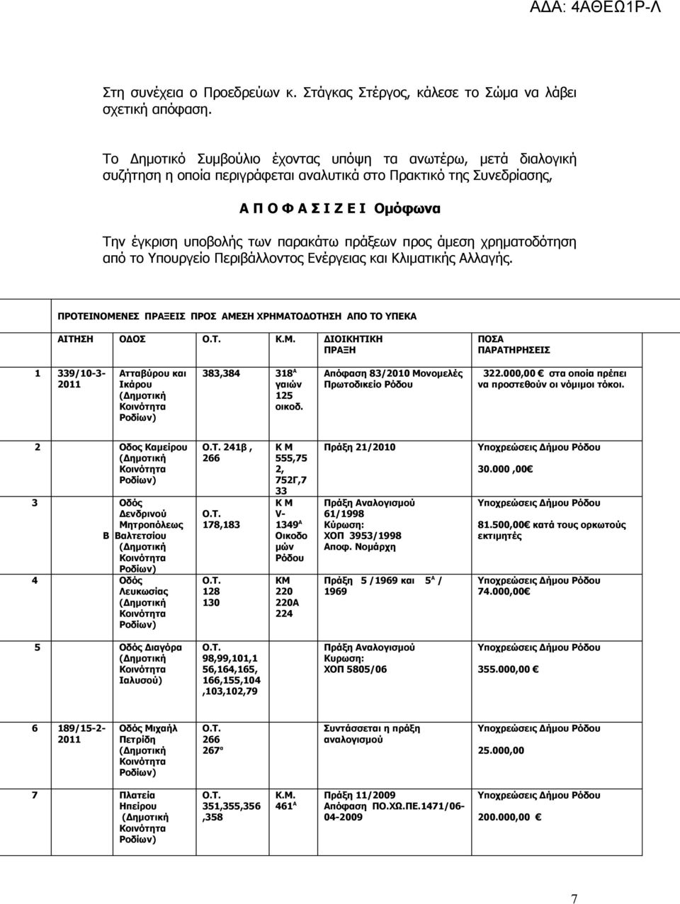 πράξεων προς άμεση χρηματοδότηση από το Υπουργείο Περιβάλλοντος Ενέργειας και Κλιματικής Αλλαγής. ΠΡΟΤΕΙΝΟΜΕ