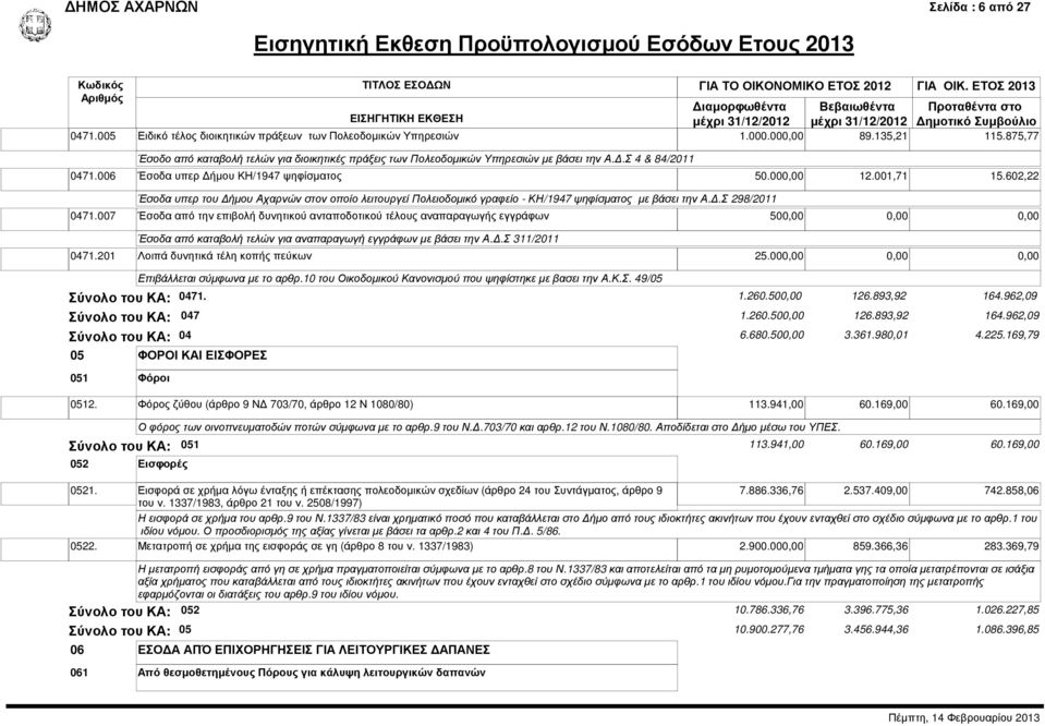 602,22 Έσοδα υπερ του ήµου Αχαρνών στον οποίο λειτουργεί Πολειοδοµικό γραφείο - ΚΗ/1947 ψηφίσµατος µε βάσει την Α..Σ 298/2011 0471.