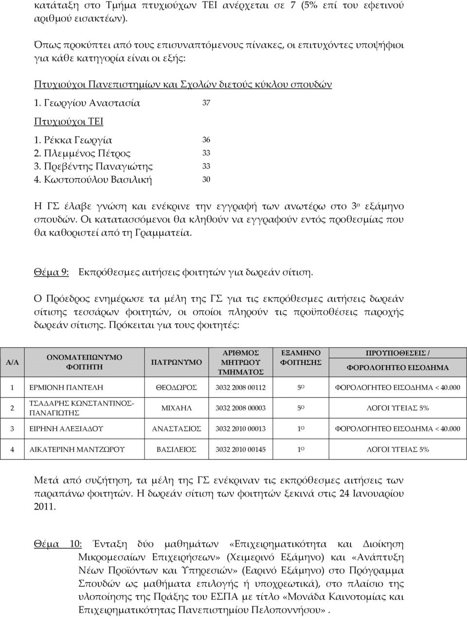 Γεωργίου Αναστασία 37 Πτυχιούχοι ΤΕΙ 1. Ρέκκα Γεωργία 36 2. Πλεμμένος Πέτρος 33 3. Πρεβέντης Παναγιώτης 33 4.