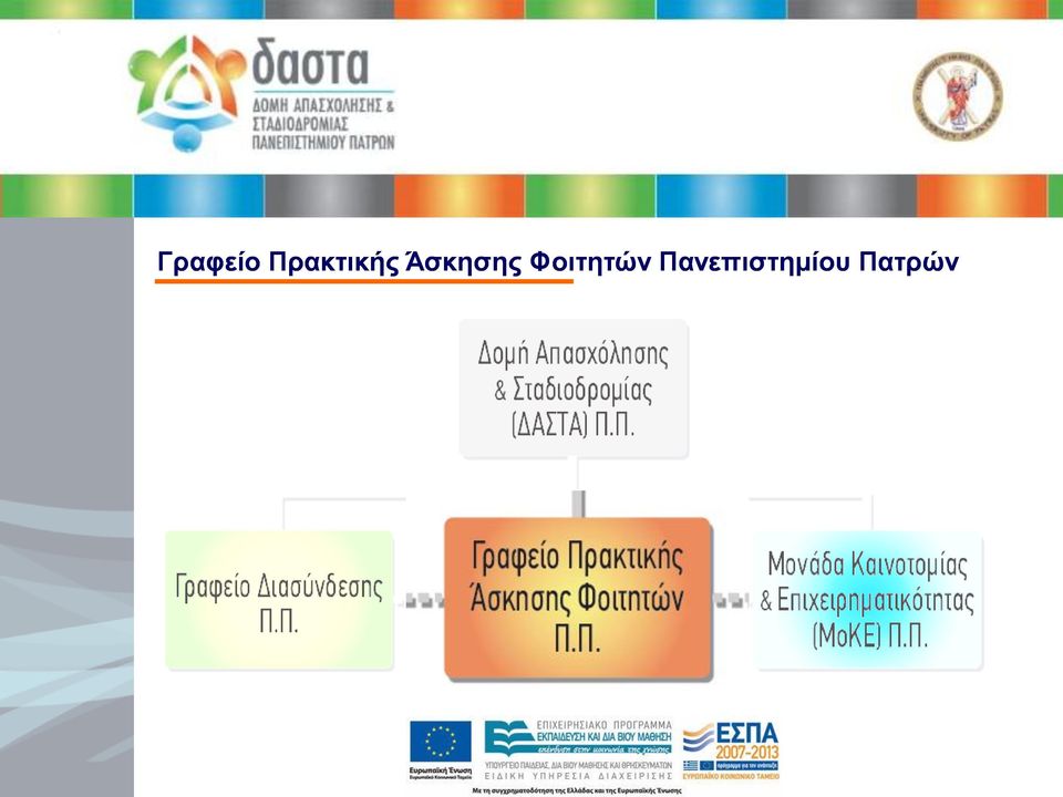 Άσκησης