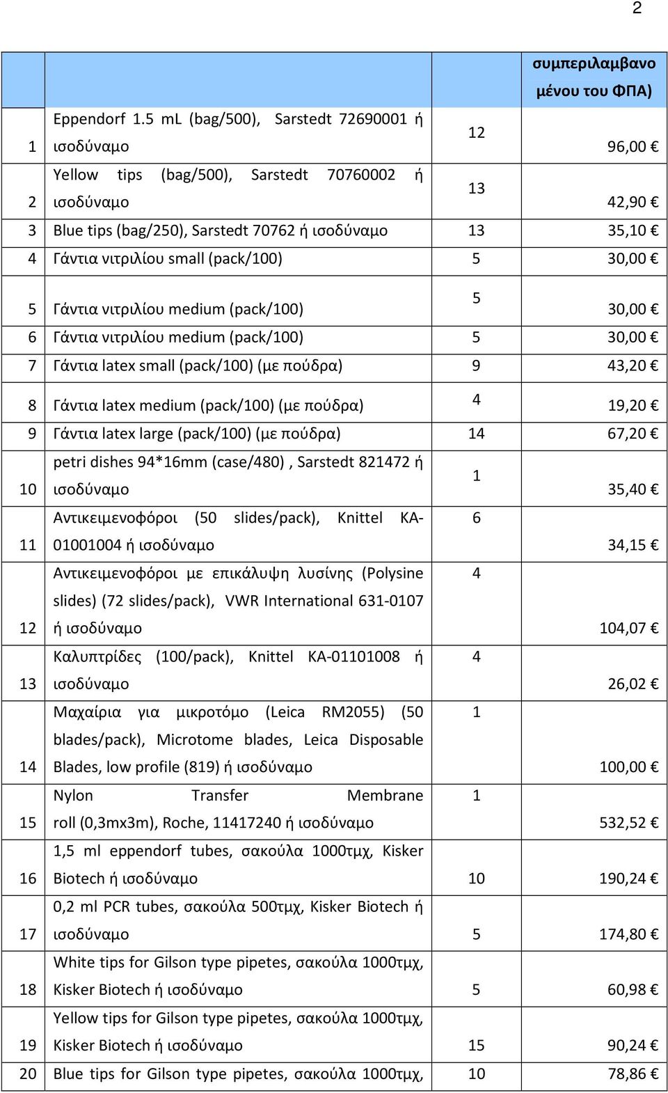 small (pack/100) 5 30,00 5 Γάντια νιτριλίου medium (pack/100) 5 30,00 6 Γάντια νιτριλίου medium (pack/100) 5 30,00 7 Γάντια latex small (pack/100) (με πούδρα) 9 43,20 8 Γάντια latex medium