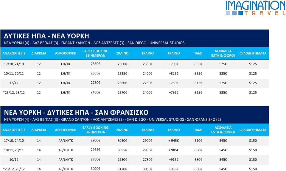 ΗΠΑ - ΣΑΝ ΦΡΑΝΣΙΣΚΟ NΕΑ ΥΟΡΚΗ (4) - ΛΑΣ ΒΕΓΚΑΣ (3) - GRAND CANYON - ΛΟΣ ΑΝΤΖΕΛΕΣ (3) - SAN DIEGO - UNIVERSAL STUDIOS - ΣΑΝ ΦΡΑΝΣΙΣΚΟ (2) 17/10, 24/10 14 AF/LH/TK 2900 3050 2900 +