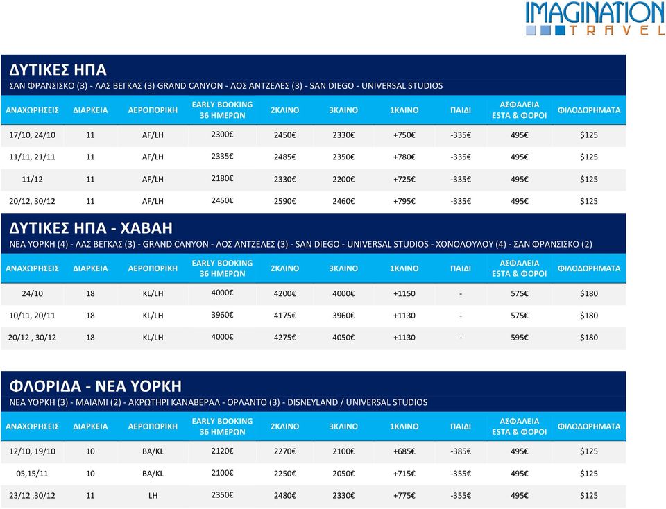 ΑΝΤΖΕΛΕΣ (3) - SAN DIEGO - UNIVERSAL STUDIOS - ΧΟΝΟΛΟΥΛΟΥ (4) - ΣΑΝ ΦΡΑΝΣΙΣΚΟ (2) 24/10 18 KL/LH 4000 4200 4000 +1150-575 $180 10/11, 20/11 18 KL/LH 3960 4175 3960 +1130-575 $180 20/12, 30/12 18