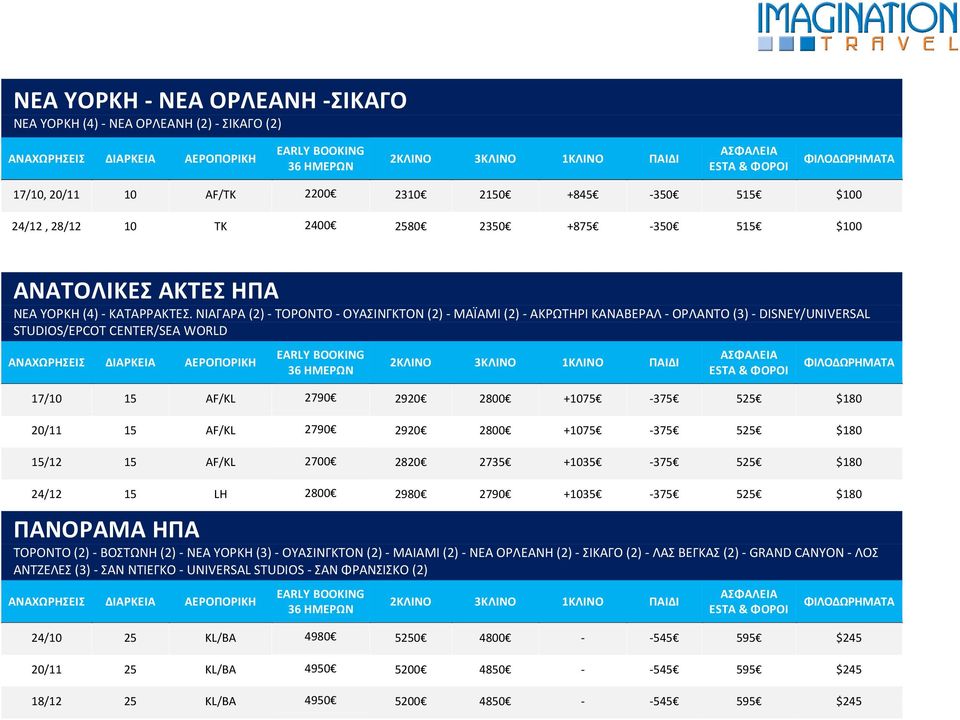 ΝΙΑΓΑΡΑ (2) - ΤΟΡΟΝΤΟ - ΟΥΑΣΙΝΓΚΤΟΝ (2) - ΜΑΪΑΜΙ (2) - ΑΚΡΩΤΗΡΙ ΚΑΝΑΒΕΡΑΛ - ΟΡΛΑΝΤΟ (3) - DISNEY/UNIVERSAL STUDIOS/EPCOT CENTER/SEA WORLD 17/10 15 AF/KL 2790 2920 2800 +1075-375 525 $180 20/11 15