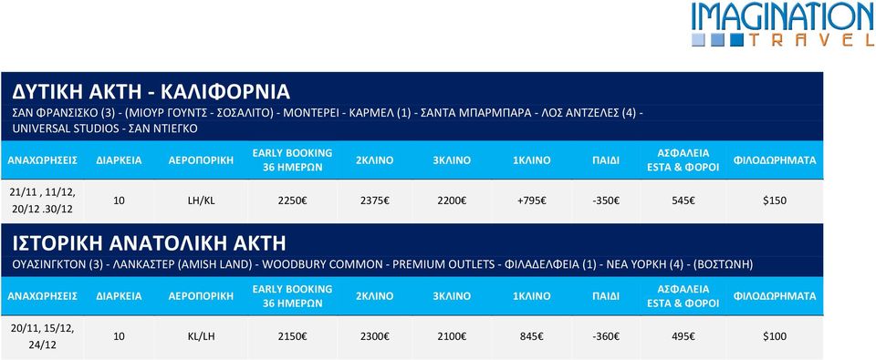 30/12 10 LH/KL 2250 2375 2200 +795-350 545 $150 ΙΣΤΟΡΙΚΗ ΑΝΑΤΟΛΙΚΗ ΑΚΤΗ ΟΥΑΣΙΝΓΚΤΟΝ (3) - ΛΑΝΚΑΣΤΕΡ (AMISH